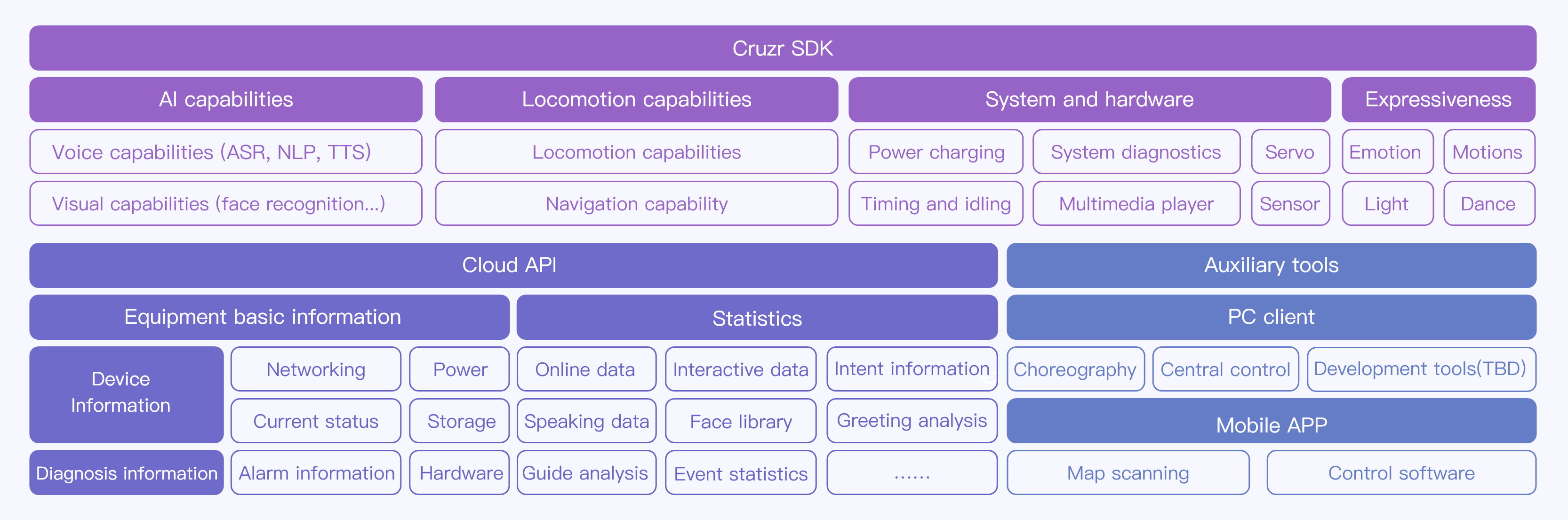 Open platform capabilities